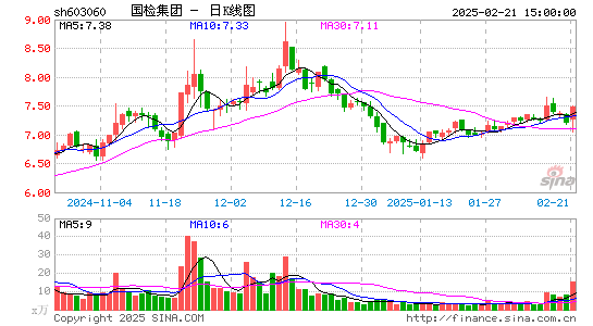 国检集团