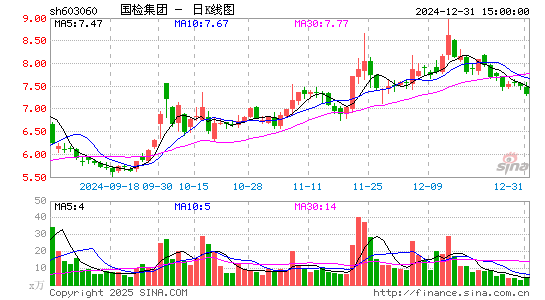 国检集团