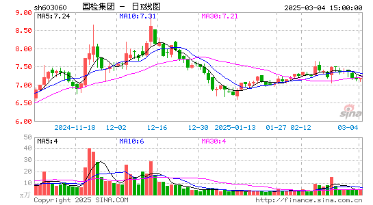 国检集团