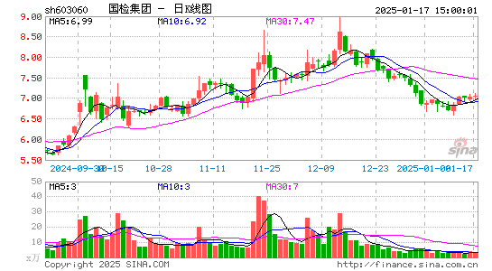 国检集团