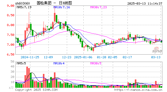 国检集团