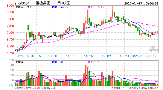 国检集团