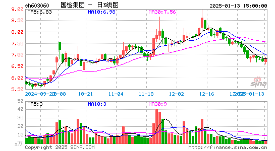 国检集团