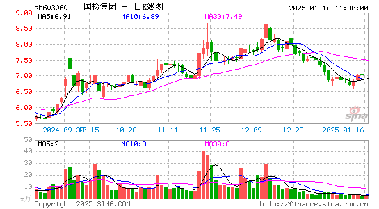 国检集团