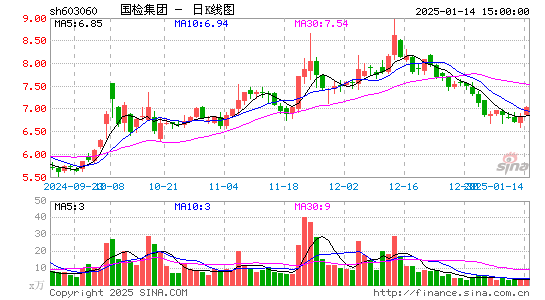 国检集团