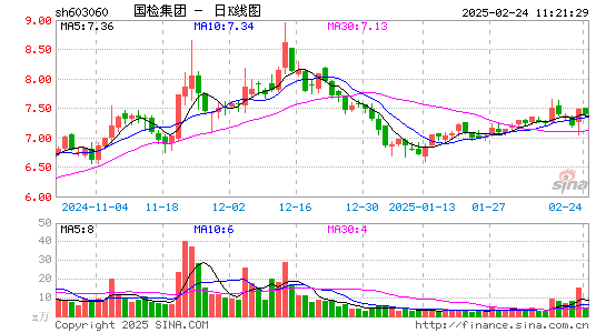 国检集团