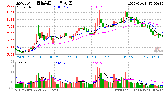 国检集团