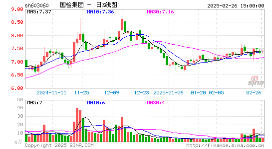 国检集团