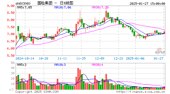 国检集团