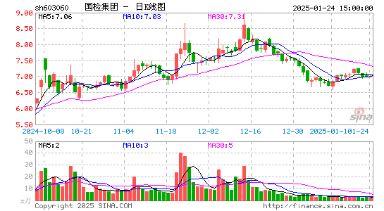 国检集团