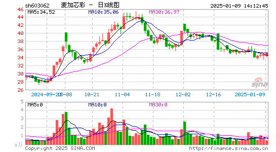 麦加芯彩