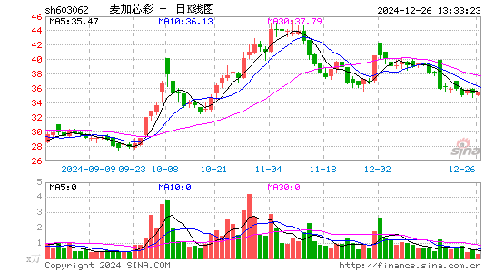 麦加芯彩