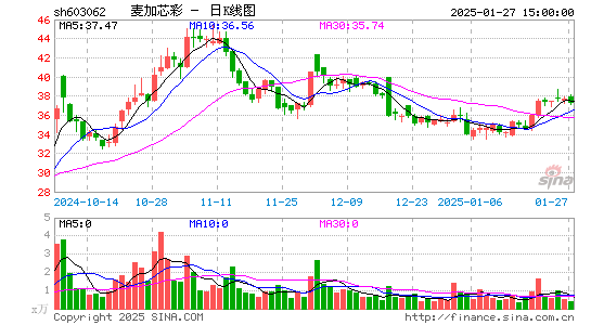 麦加芯彩