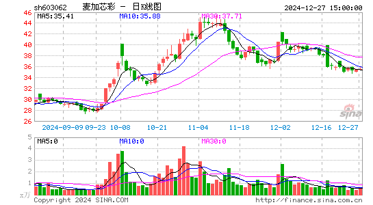 麦加芯彩