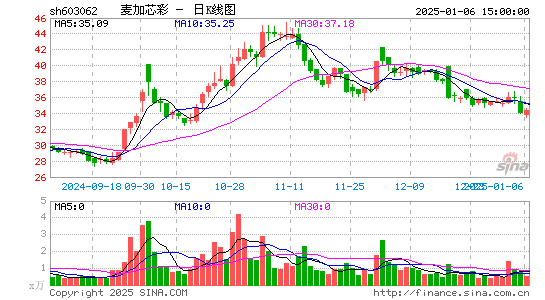 麦加芯彩