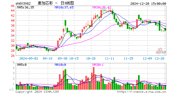 麦加芯彩