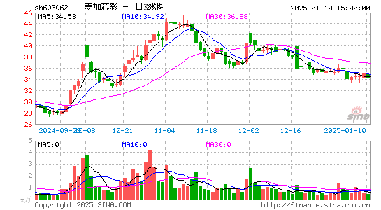 麦加芯彩