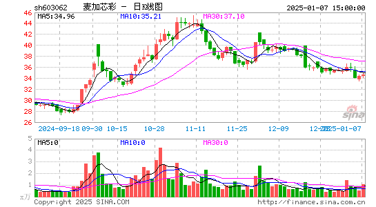 麦加芯彩