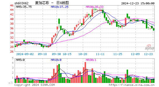 麦加芯彩