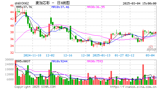 麦加芯彩