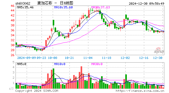 麦加芯彩