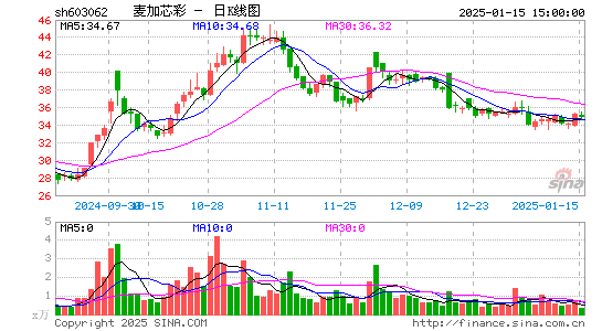 麦加芯彩