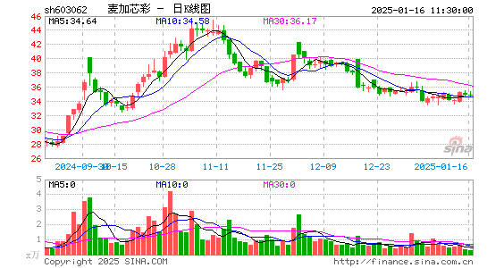 麦加芯彩