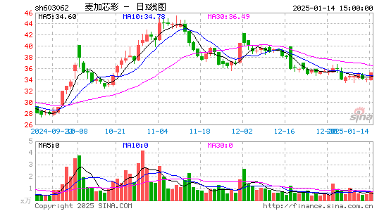 麦加芯彩