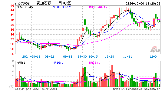 麦加芯彩