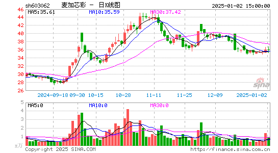 麦加芯彩