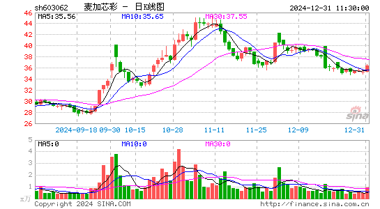 麦加芯彩