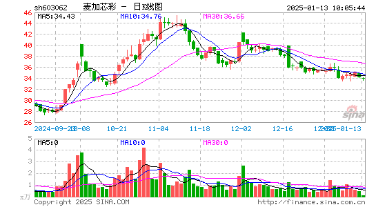 麦加芯彩