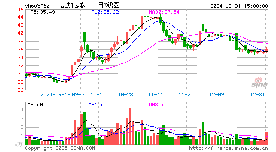 麦加芯彩