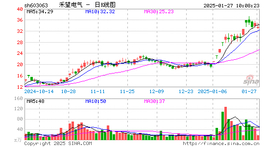 禾望电气