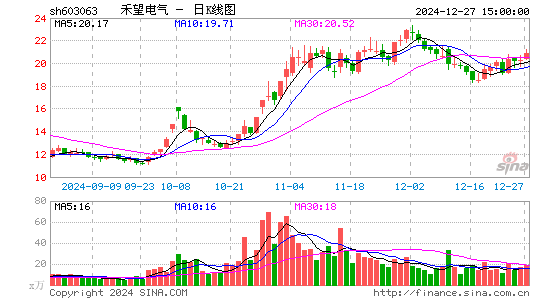 禾望电气