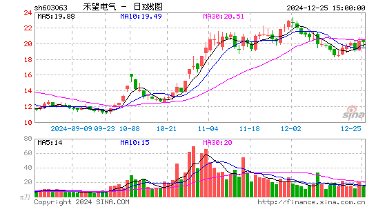 禾望电气