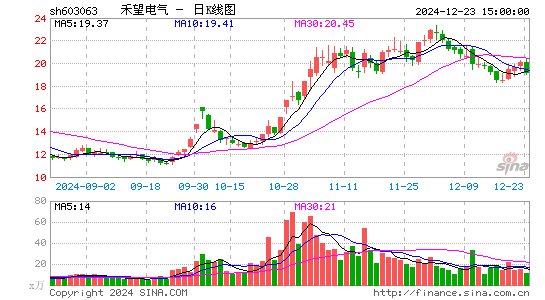 禾望电气