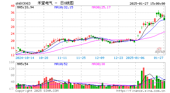 禾望电气