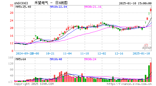 禾望电气