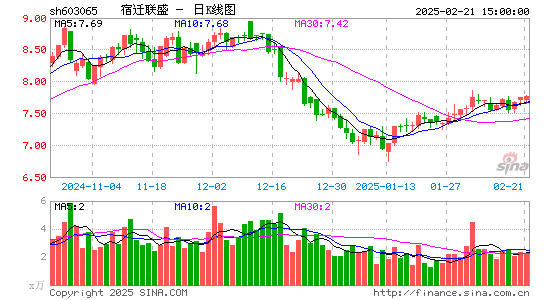 宿迁联盛