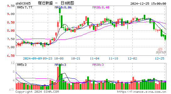 宿迁联盛