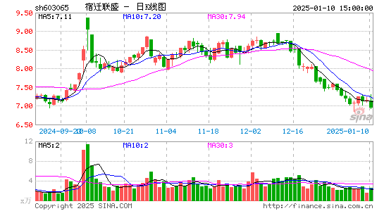 宿迁联盛