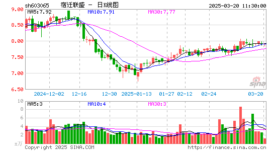 宿迁联盛