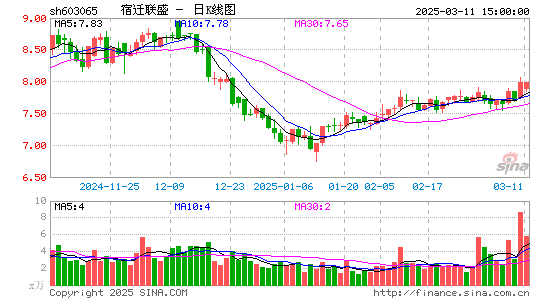 宿迁联盛