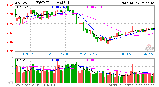 宿迁联盛