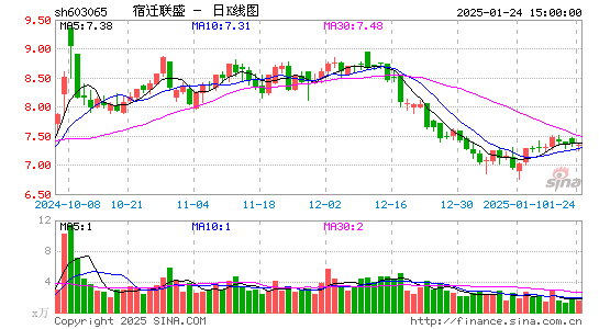 宿迁联盛