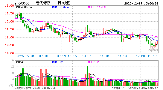 ���ɴ���