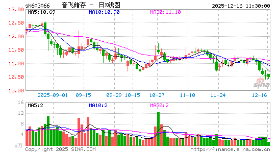 ���ɴ���