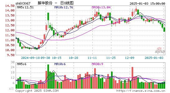 振华股份