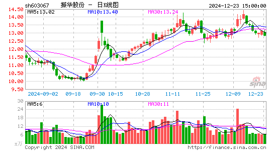 振华股份